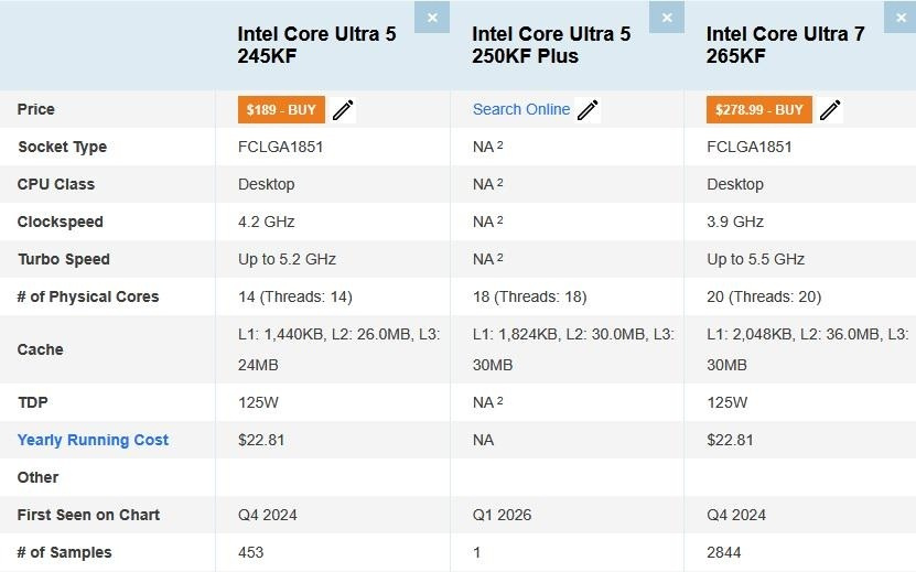 英特尔酷睿Ultra 5 250KF Plus处理器PassMark跑分曝光