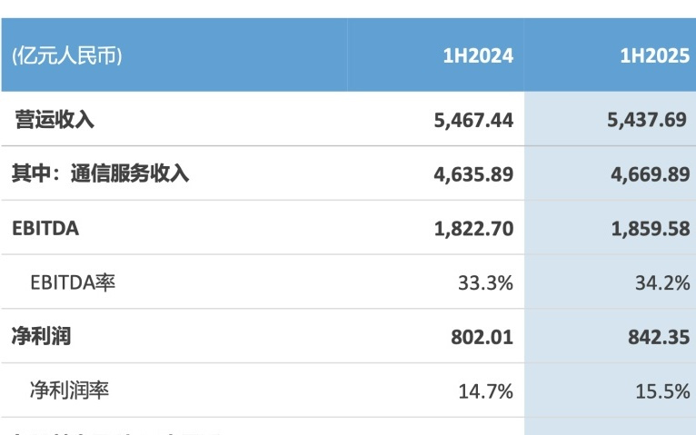 “携号转网应该是改善服务，反而演变成恶性竞争的手段”