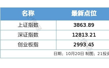 国际金价、银价再度大涨；苹果股价创历史新高丨盘前情报