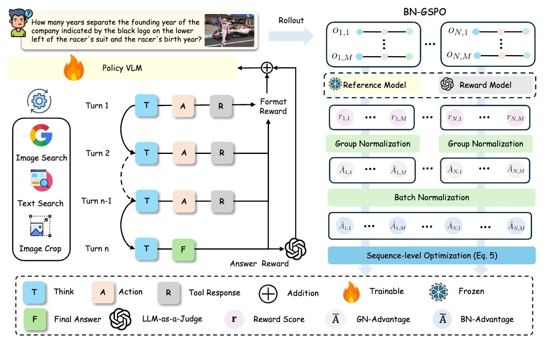 国产开源模型卷赢Gemini 3 Pro、GPT-5.2，最强多模态推理大模型易主？