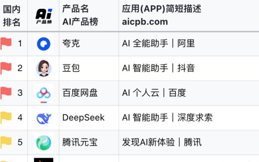 阿里的AI叙事，多个夸克，差了豆包