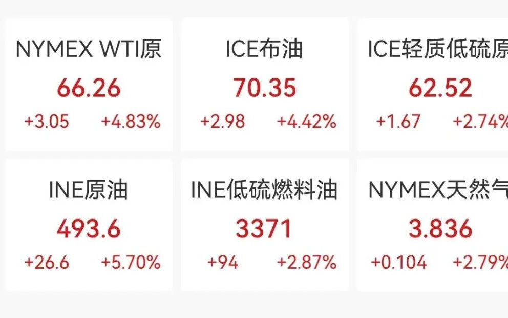 深夜黄金白银急速跳水，微软重挫10%，油价飙涨4%，比特币超18万人爆仓