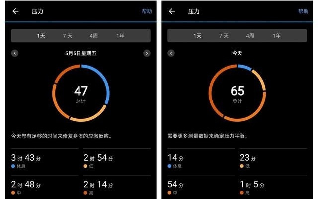 新研究表明智能手表压力数据与佩戴者真实感受几乎无关