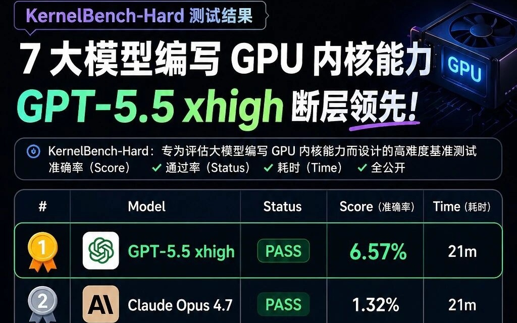 KernelBench-Hard 详细结果即将推出