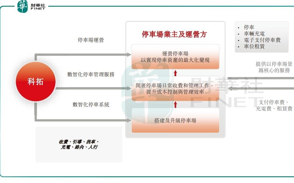 腾讯加持难破IPO魔咒？科拓股份再闯港股