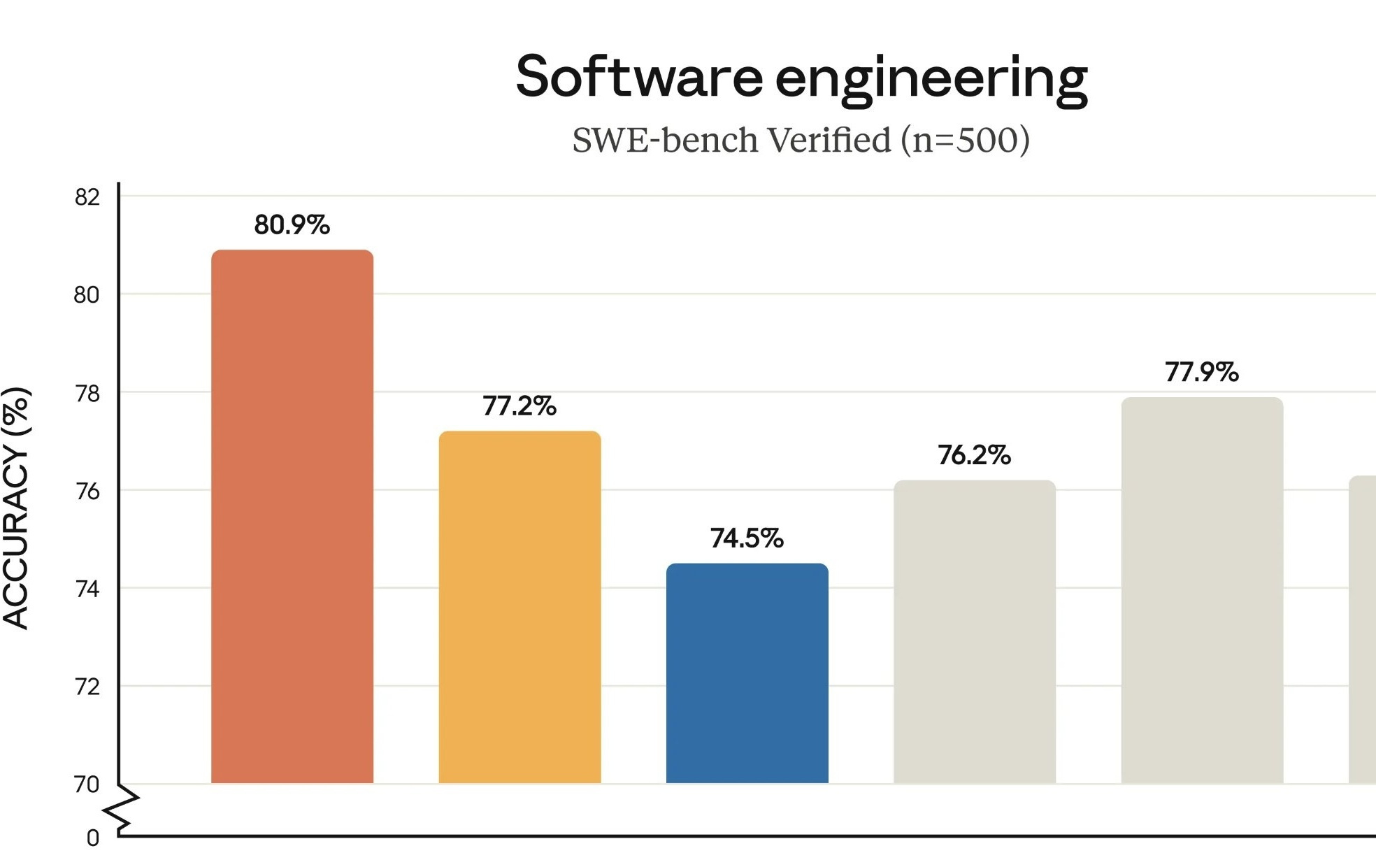 Anthropic发布Claude Opus 4.5，编程性能全面提升