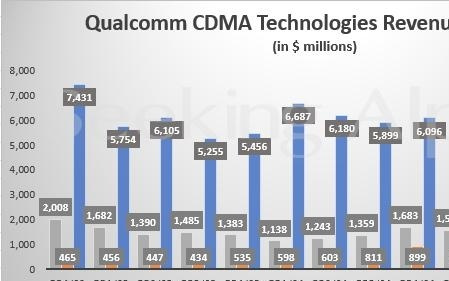 不畏苹果、三星“去高通化”！AI换机潮驱动高端手机需求 高通(QCOM.US)交出超预期成绩单