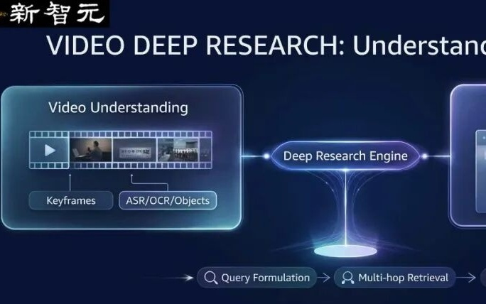 视频理解+开放网络搜索=首个视频Deep Research评测基准