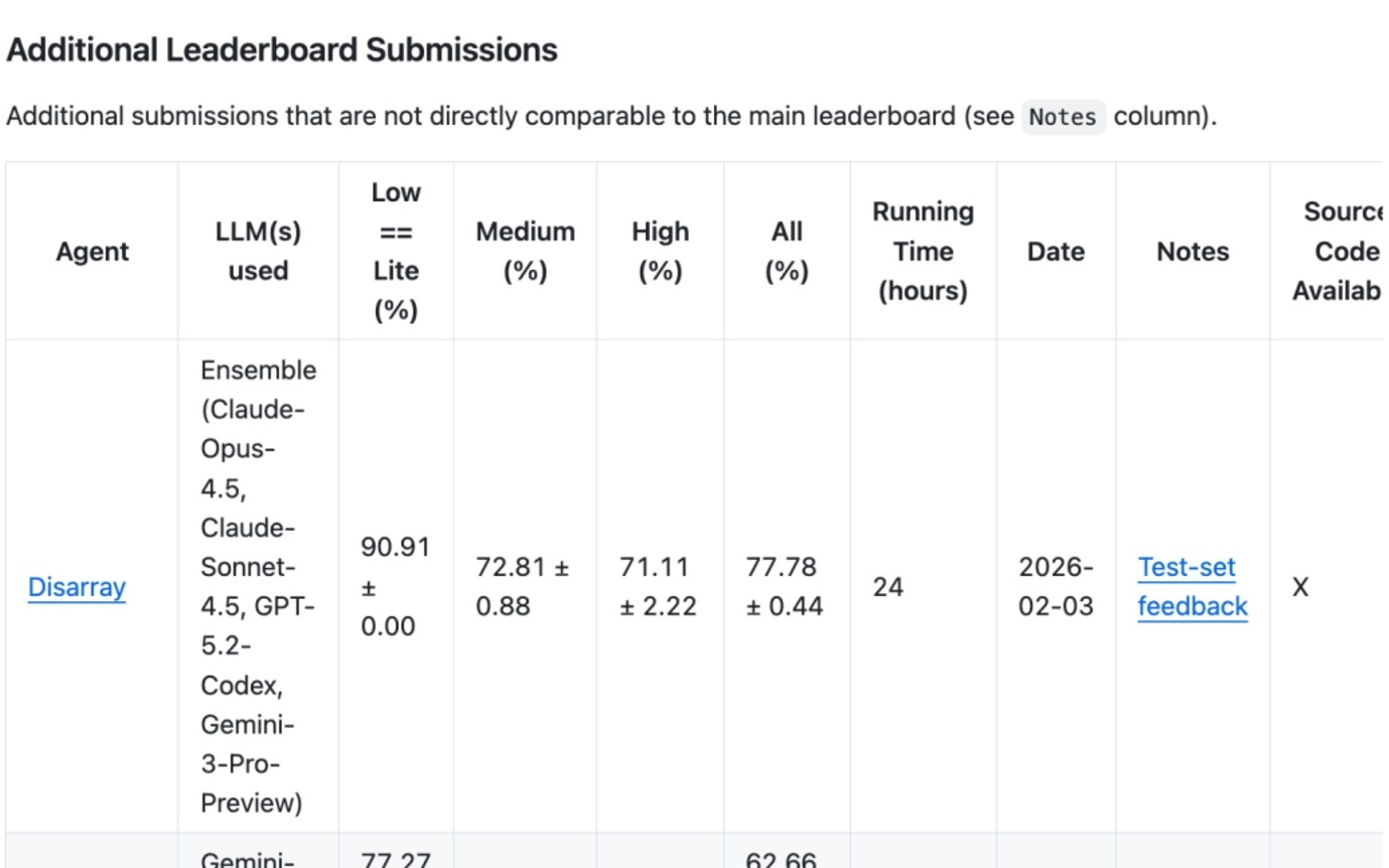 AI打榜，打的是什么？