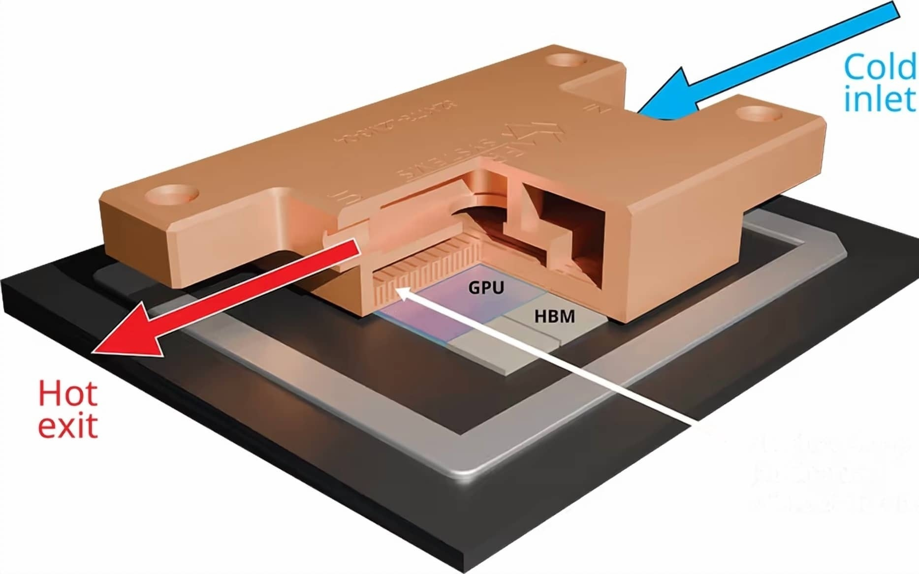 Frore展示LiquidJet散热方案,为英伟达Rubin压制1950W高温