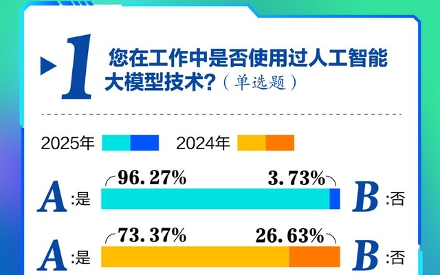 大模型如何赋能传媒业？权威测评报告来啦