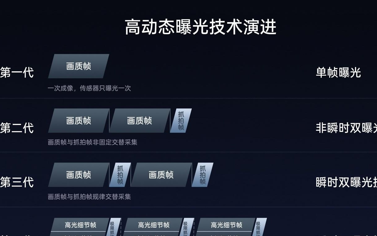 OPPO周意保：Find X9 Pro将成行业首个“真2亿”手机
