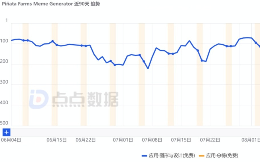 AI赋能热梗、表情包创作App翻红，“傻瓜式”AI应用迎来发展机遇