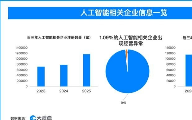 新兴消费领域“暗坑”值得警惕，消协提示别被AI智能体夸大宣传误导