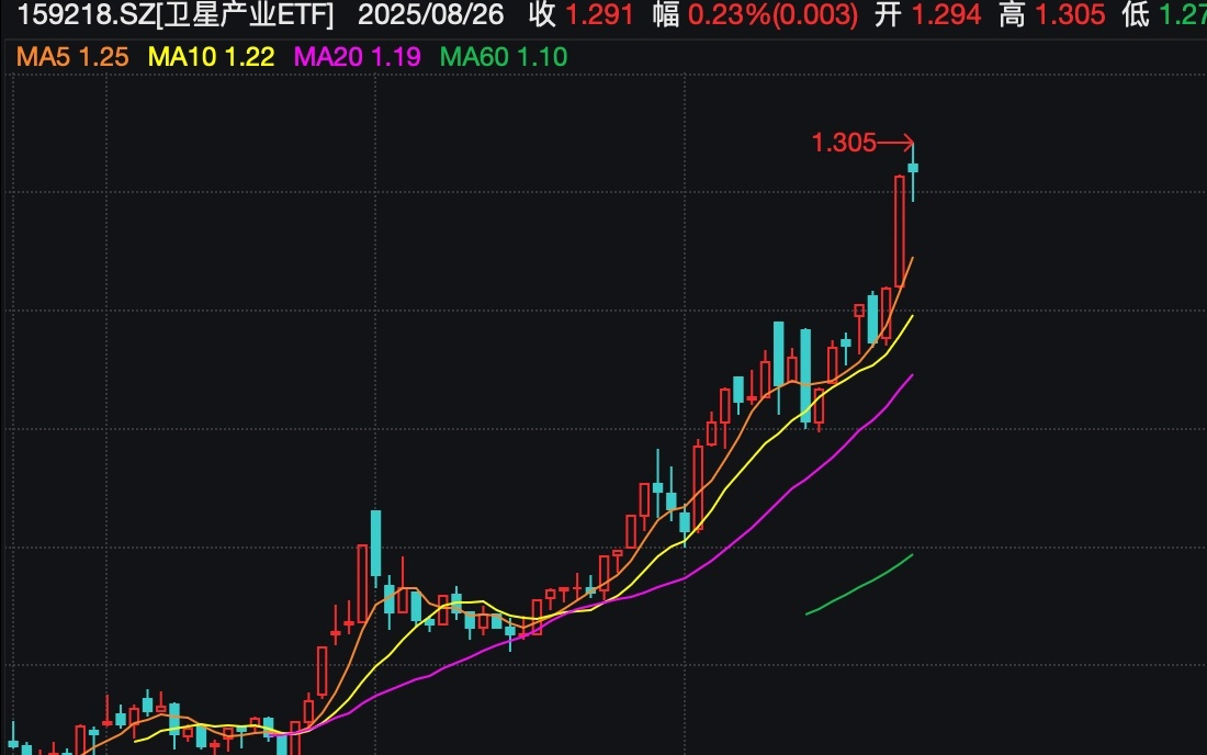 产业巨变！卫星互联网首张牌照或将落地，谁将受益？