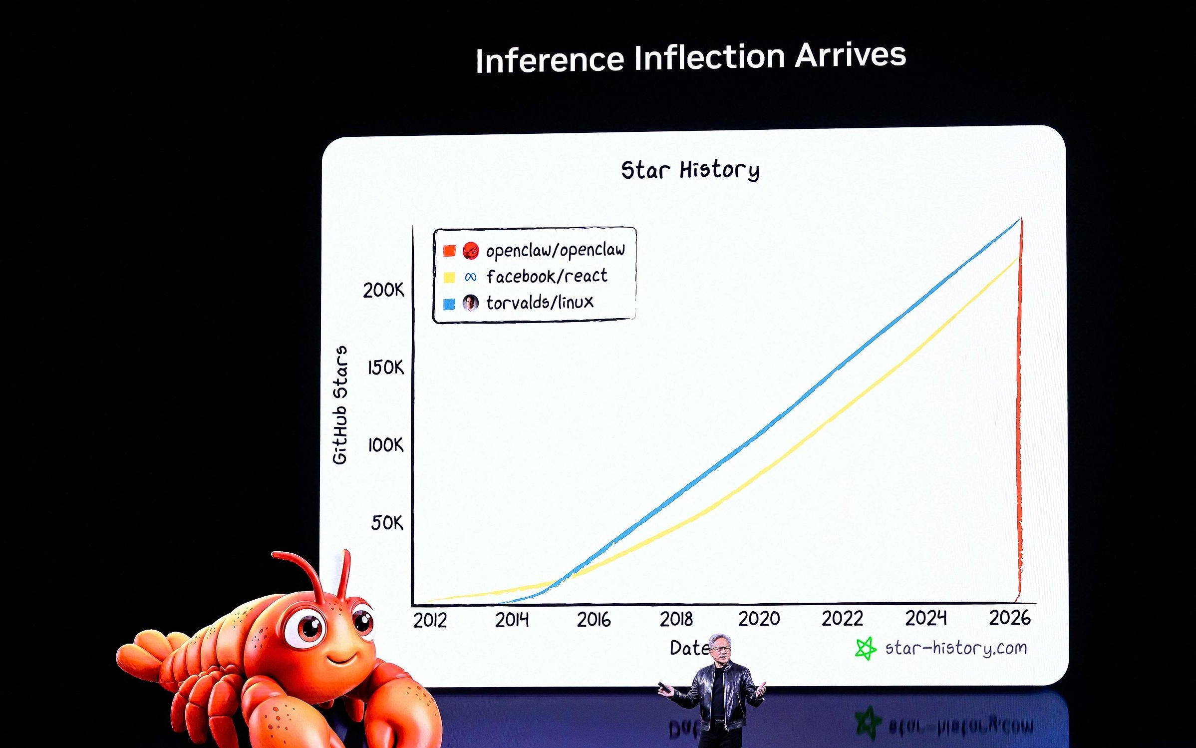 黄仁勋：每家公司CEO都要思考“OpenClaw战略”，AI推理拐点已全面到来