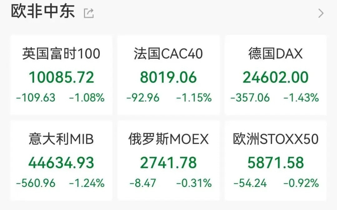 道指跌超670点，英伟达跌超3%，中概股下挫，白银短线跳水