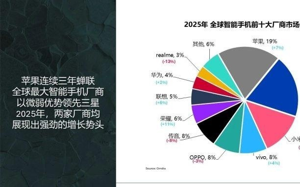 苹果公司2026财年第一季度业绩大增，大中华区增长38%