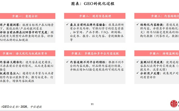 新“易中天”横空出世！改写“AI时代广告营销的底层逻辑”：GEO