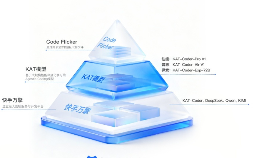 快手进军“AI 编程”赛道，推出“工具 + 模型 + 平台”产品矩阵