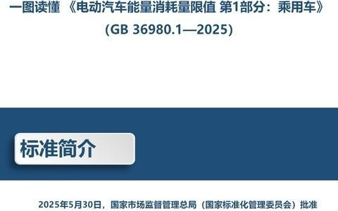 续航里程平均提高约7%，电动汽车电耗强制性国标明年1月实施