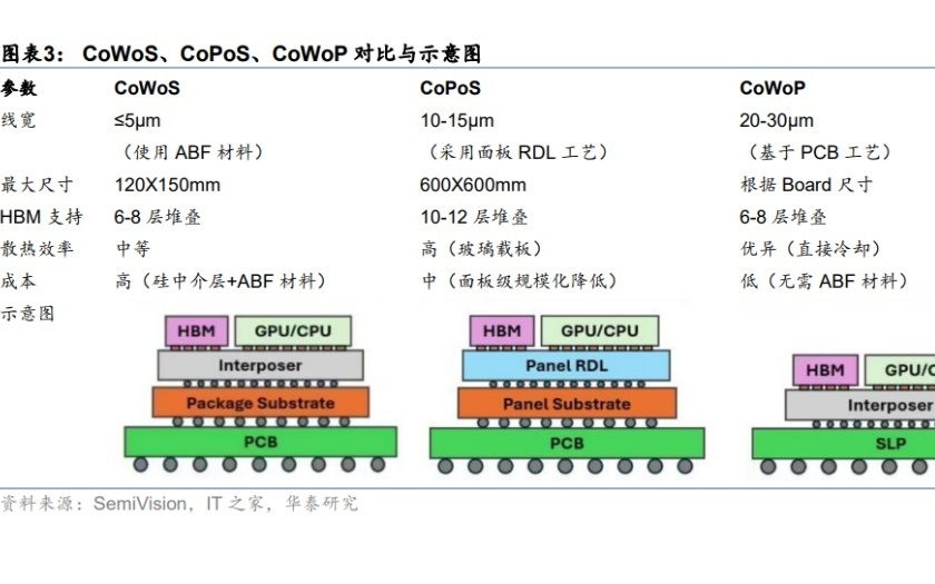 超快激光:封装材料革命的“手术刀”