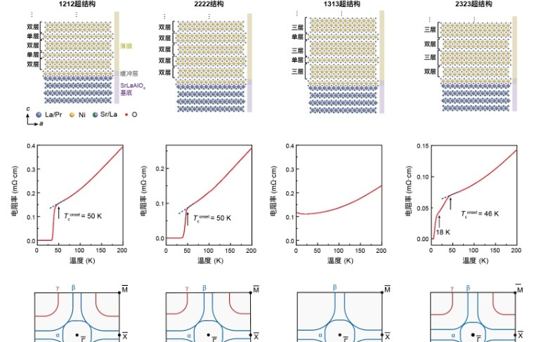我国科学家在常压高温超导领域获重大突破