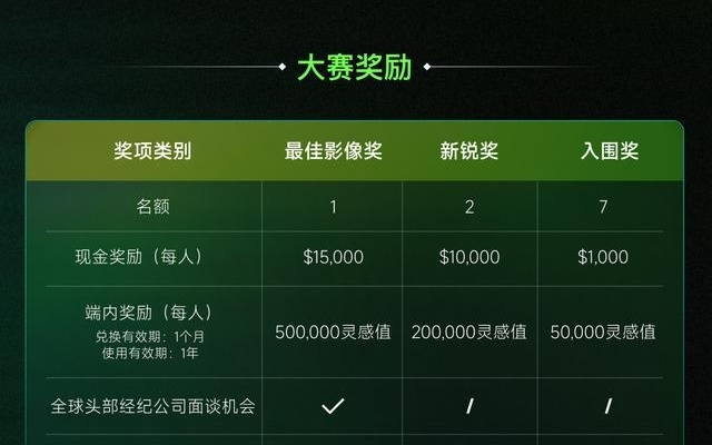 探索AIGC商业化模式，可灵发布AI影像创作大赛