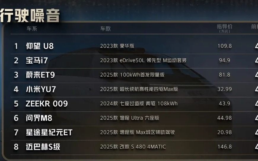 雷军转发，小米YU7超百万级尊界S800、迈巴赫等顶级豪华车