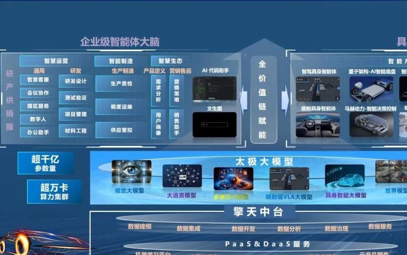 东风汽车自研“东风太极大模型”通过国家备案