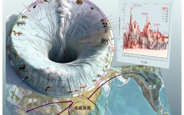 重大突破！中国科学院找到现代哺乳动物的“起源密码”