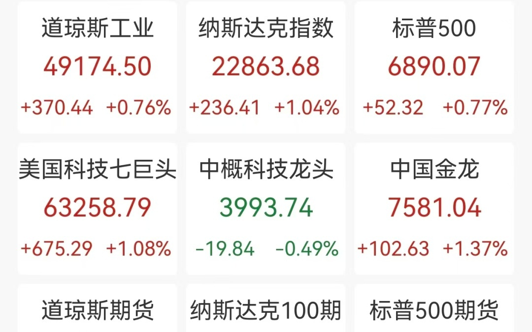 美芯片股反弹,AMD狂飙8%,存储牛股遭空头突袭跳水,美军向以色列南部部署11架战机