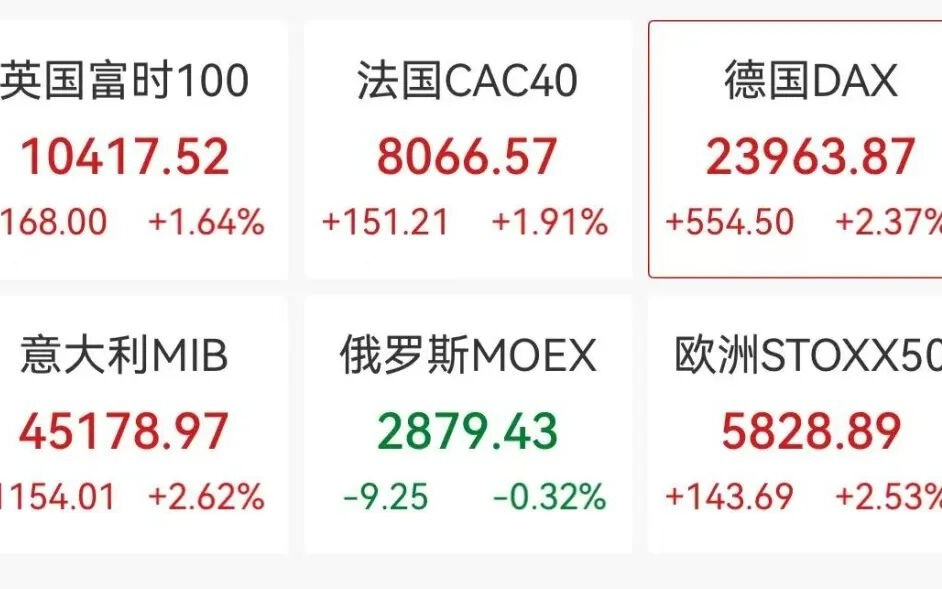 美股盘前集体走高，金银快速拉升！港股“龙虾”彻底爆发，阿里涨超3%，智谱飙涨13%