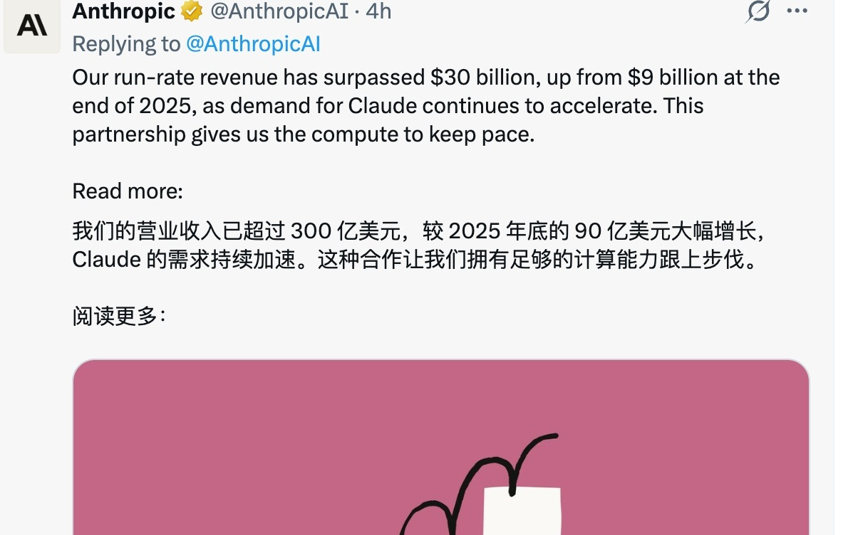 首次超越OpenAI，Anthropic年化收入暴涨至300亿美元