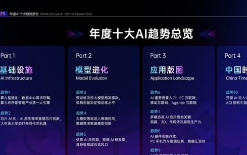 2025年度AI十大趋势发布:AI重塑流量入口,开源AI已经进入中国时间
