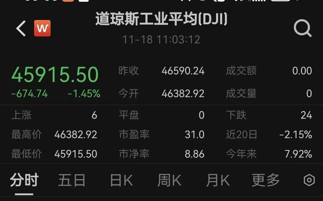 今夜，暴跌！突发，黑天鹅！