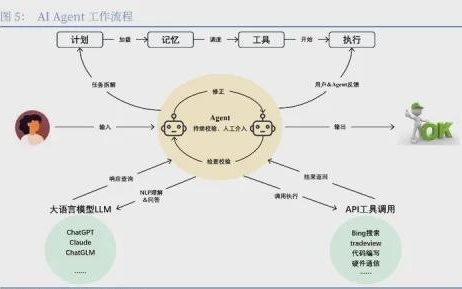 ChatGPT Agent从工具到抢饭碗，资本押注哪些赛道？