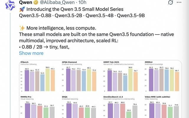 阿里开源千问3.5系列模型，智能密度引马斯克点赞