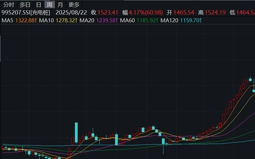 县域充换电设施补短板提速,释放新能源汽车消费潜力