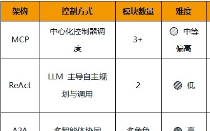 搞懂这5个模块，你才真的懂AI Agent