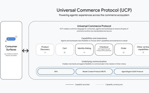 谷歌联合零售巨头推出通用商务协议UCP，AI能管购物全流程