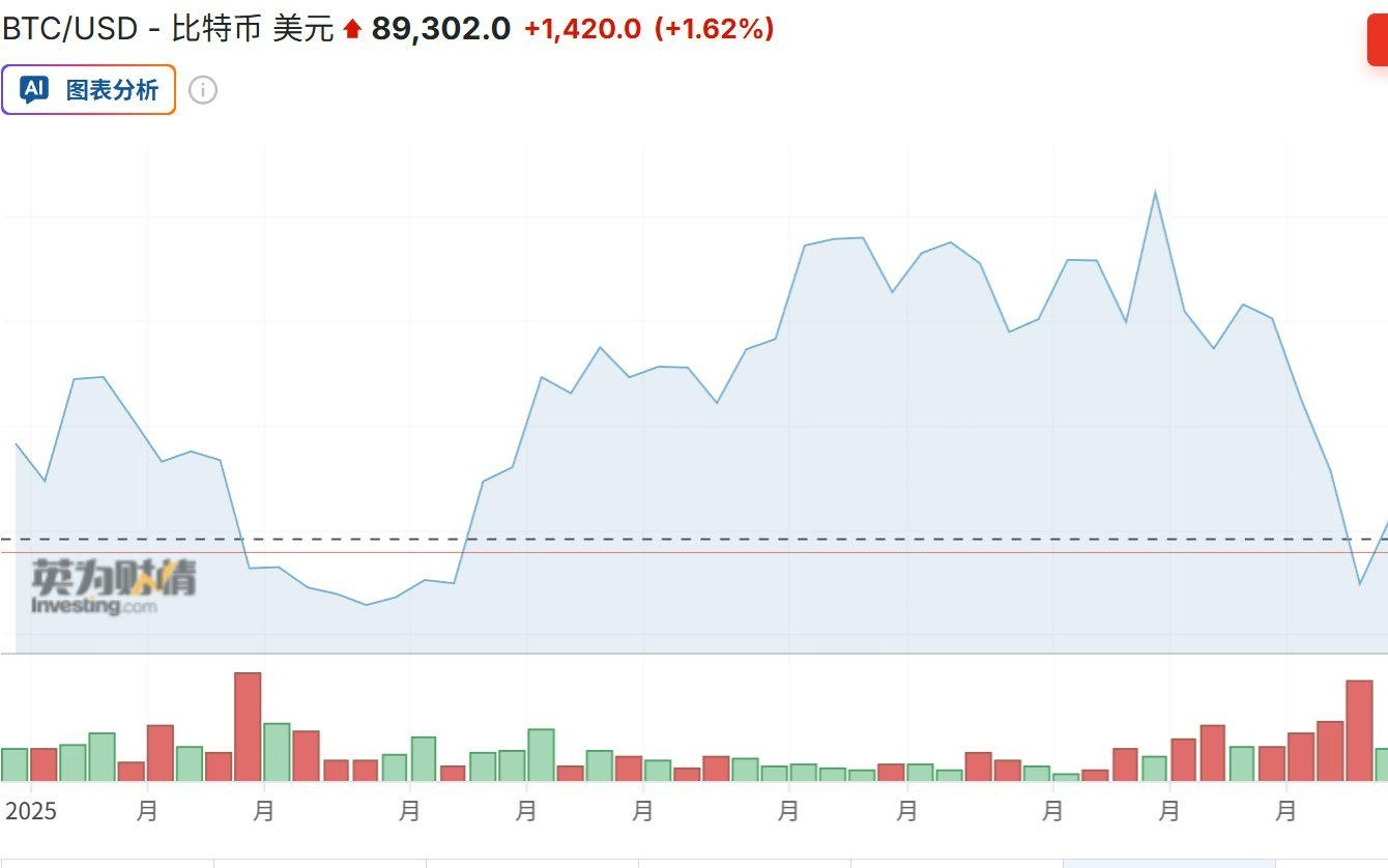 年终盘点之加密货币：2025年是走向“主流合规”的分水岭之年，比特币狂欢过后满地狼藉，稳定币开始走向舞台中心