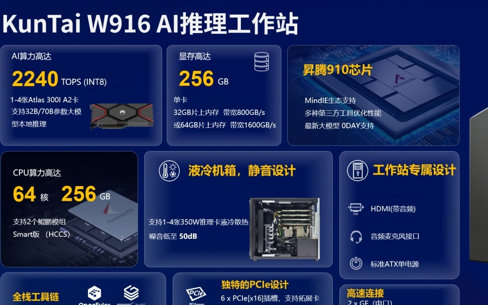 神州鲲泰推出KunTai W916 AI推理工作站