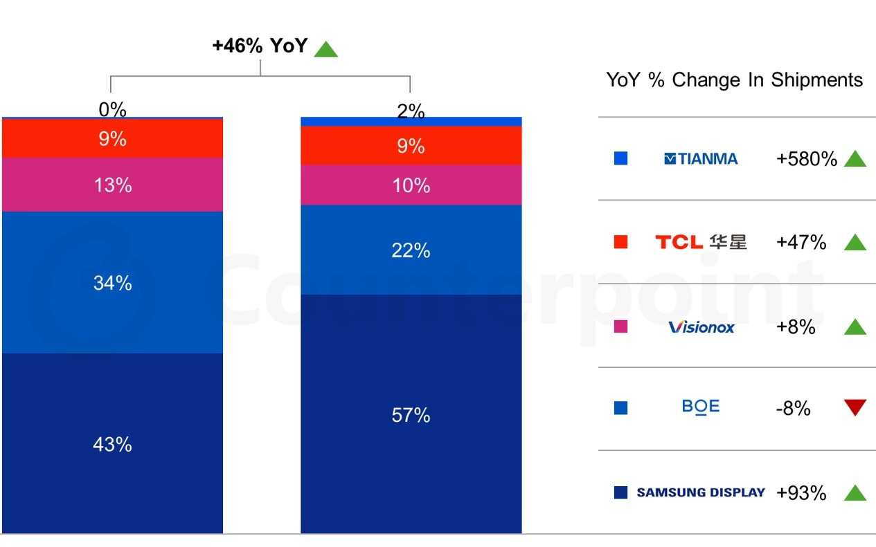苹果折叠屏手机将于2026年引爆市场