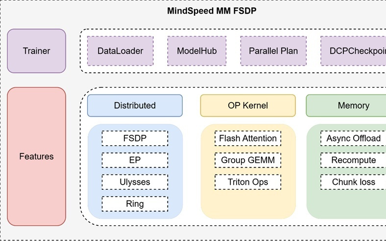 华为昇腾官宣0 Day适配Qwen3.5