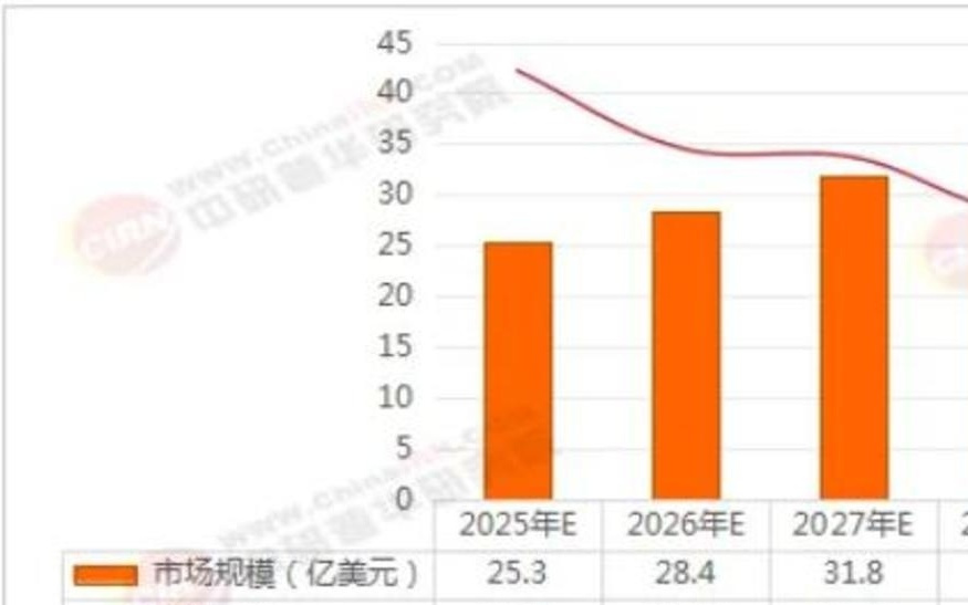 从DTOF激光雷达到割草机器人，乐动机器人的技术复利“故事”难讲
