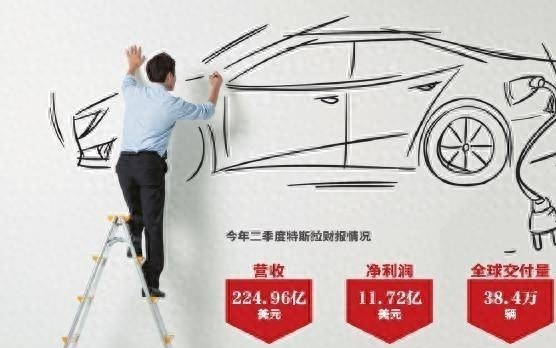 特斯拉神秘平价车将量产