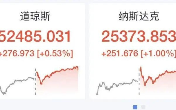 英伟达涨近3%重回全球股王,国际油价大涨,美官员称特朗普已下令对伊朗发动新一轮袭击