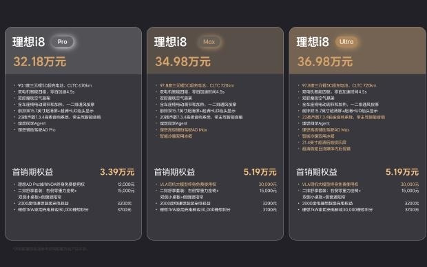理想汽车首款纯电SUV i8公布售价：32.18万元起