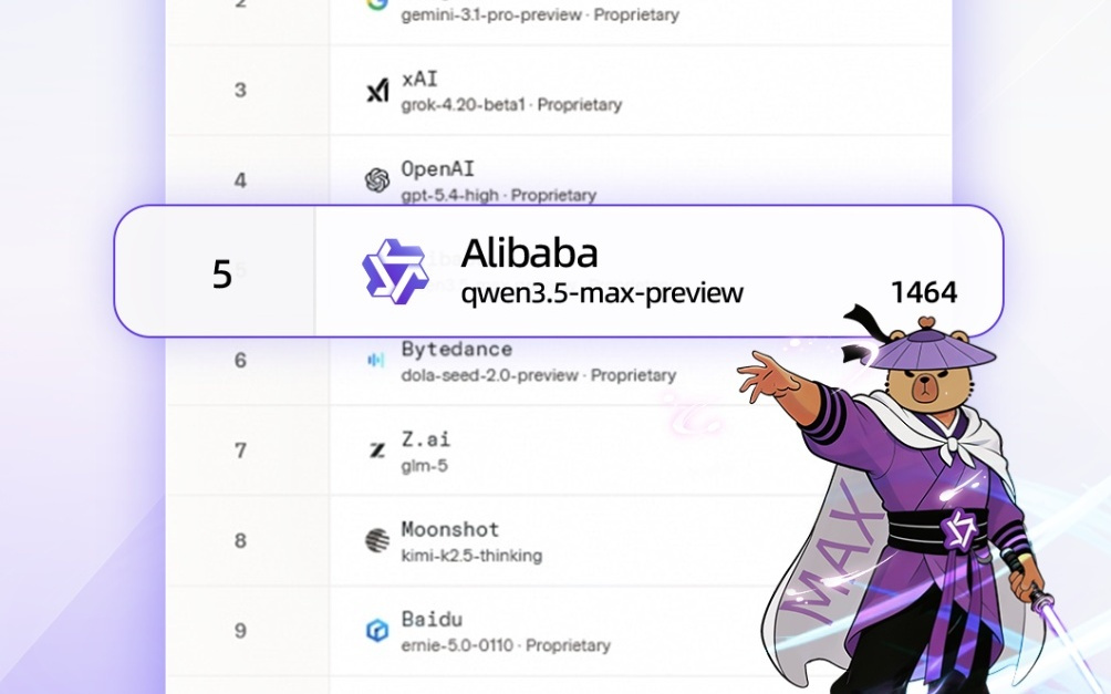 中国第一：阿里通义Qwen3.5-Max-Preview亮相国际大模型竞技场
